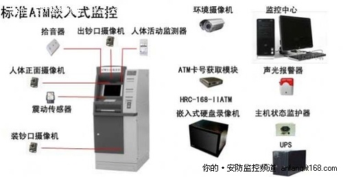 ATM监控需解的安防问题