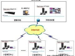 RADVISION助力北京财富中心高清多媒体