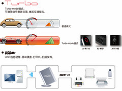 aigale海联达Ai-R110新春促销仅售299 