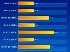 什么叫做性价比 入门i3处理器功耗测试