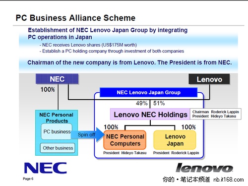 联想与NEC建立合资公司 联想持51%股份