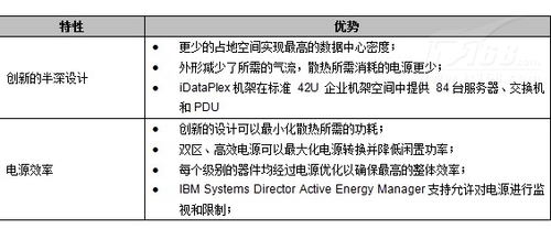 节能+高效率 IBM绿色数据中心产品选型