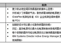 节能+高效率 IBM绿色数据中心产品选型