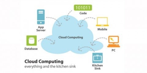 微软夏威夷计划成果发布：新版WP7 SDK