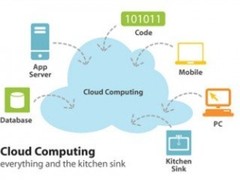 微软夏威夷计划成果发布：新版WP7 SDK