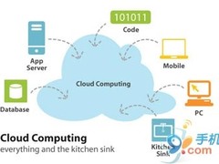 基于云端的Windows Phone 7 SDK放出