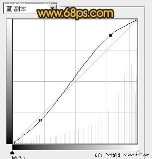 PS之保留细节经典去斑方法