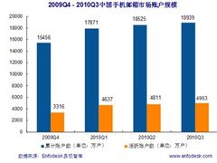 三网融合下 联通手机邮箱为人民服务