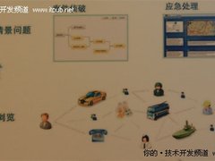 从Watson看业务分析与优化应用场景