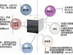 刀片应用节能 曙光TC3600投身绿色环保
