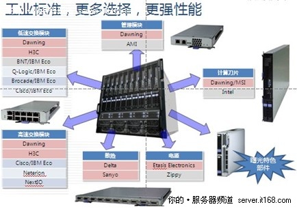 刀片应用节能 曙光TC3600投身绿色环保