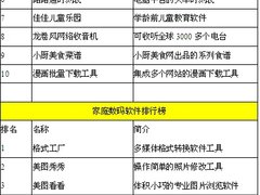 2011常用软件评选：生活服务软件具潜力