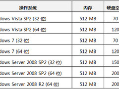 Internet Explorer 9 RC版常见问题解答