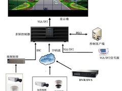 浅谈大屏幕拼接系统的行业化应用