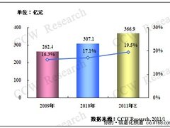 2011年教育行业IT投资将会持续增长