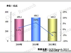 2011年将是电子政务十二五建设规划之年