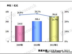 高铁与机场成交通信息化建设的双驾马车