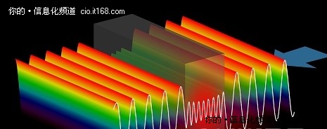 光学计算机里程碑：反激光器研制成功