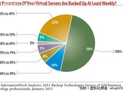 虚拟化和备份：虚机也需要特别的呵护