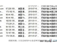 一月虚网银地址活跃 江民杀毒即时屏蔽