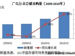 IDC分析师:三网融合 IPTV存储架构转型