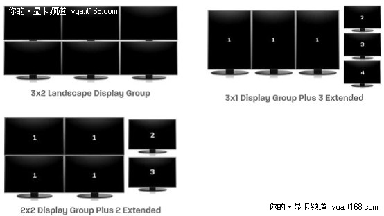 多屏专用 铭鑫6DP HD5870震撼价