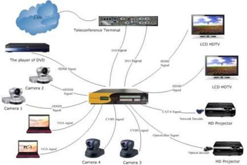 2011��Ƶ�����Ʒ�����Ӧ�õ�������
