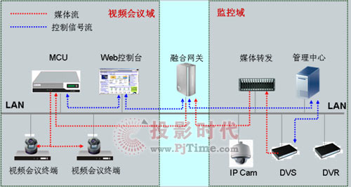 CSCP会议、监控融合视频通信解决方案