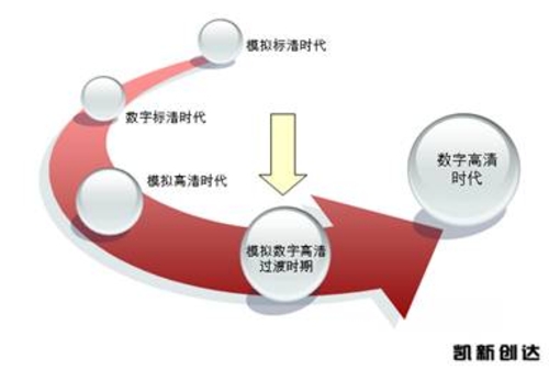 2011��Ƶ�����Ʒ�����Ӧ�õ�������