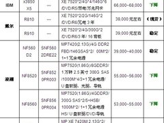 服务器价格指导 春节四路机架产品选购