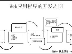 如何在交付周期中保Web应用程序安全性