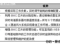 全自主研发 点评浪潮英信绿色节能产品