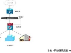 PA-H5100E控制器 中小企业流量管理利器