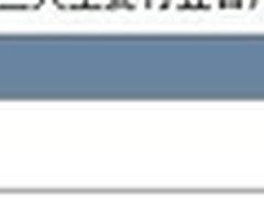 英特尔承认SNB设计缺陷 事件及影响跟进