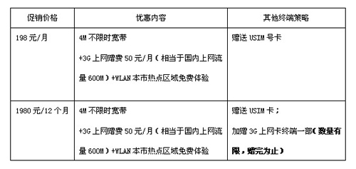 联通沃家庭新款套餐