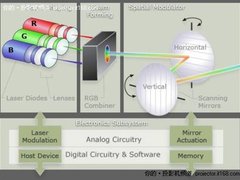 意法bTendo合推全球最小手机用投影模块