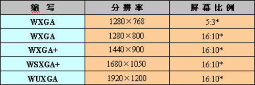 本识堂：笔记本灵魂之窗——显示屏介绍