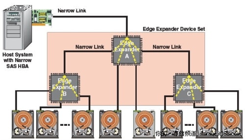 Edge Expander设备组合及局限性