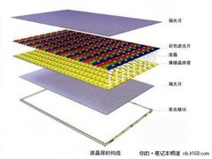 节能低温 LED发光技术全面普及环保健康