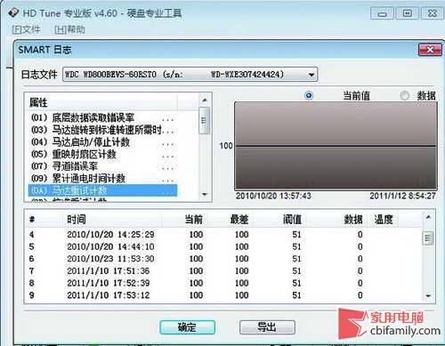 迅雷下载到底伤不伤硬盘？