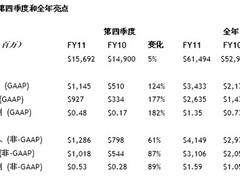 戴尔2011财年第四季及全财年收入创佳绩