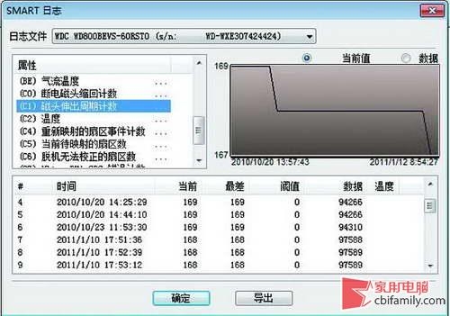 迅雷下载到底伤不伤硬盘？