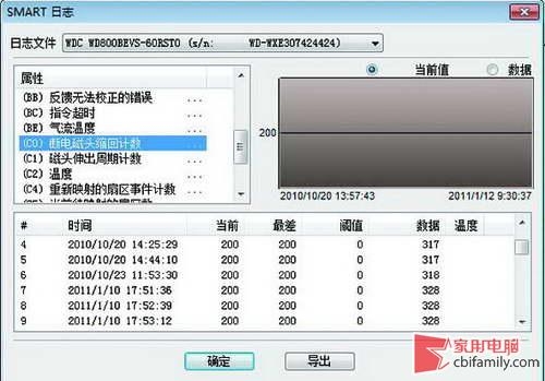 迅雷下载到底伤不伤硬盘？