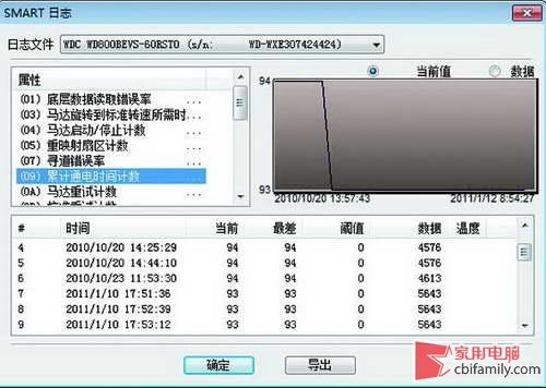 迅雷下载到底伤不伤硬盘？