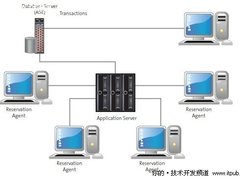 Sybase数据库复制服务器三大特性详析