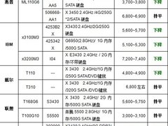 服务器价格指导 2月单路塔式产品选购
