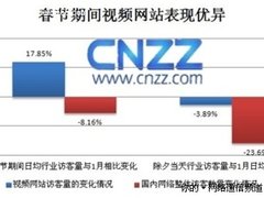 CNZZ数据中心：视频网站新春喜迎开门红