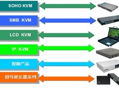 D-Link KVM 全面打造业界KVM第一品牌