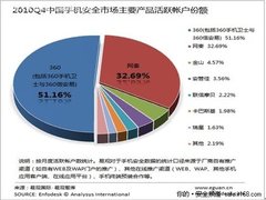 易观智库：手机安全厂商在博弈基础服务