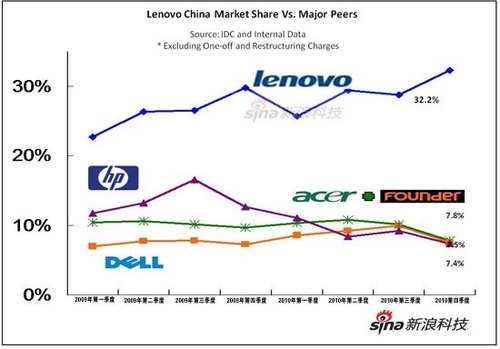 �й�PC�г��ݶ���յ������ĺ�?�ڶ�